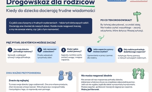 Infografika Ministerstwa Rodziny, Pracy i Polityki Społecznej zatytułowana „Drogowskaz dla rodziców. Kiedy do dziecka docierają trudne wiadomości”. Przedstawia pięć kluczowych pytań pomocniczych oraz dwa ważne przypomnienia dla rodziców, jak wspierać dziecko w trudnych sytuacjach